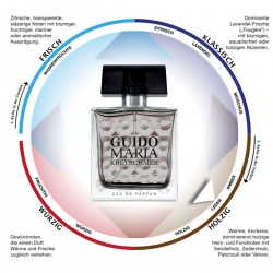 Duftkreis LR Guido Maria Kretschmer Parfum