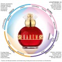 LR Harem Parfum Duftkreis