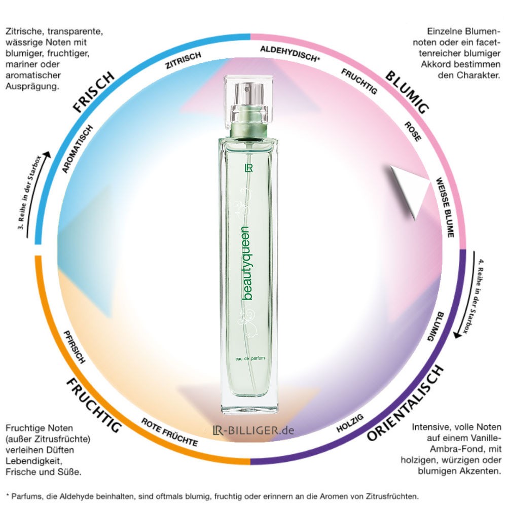 LR beautyqueen Parfum Duftkreis